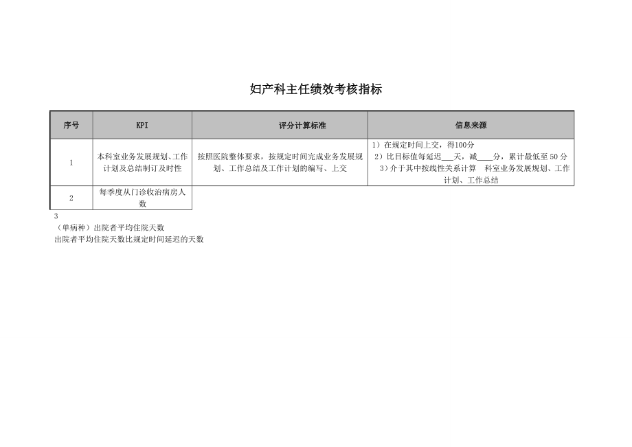 妇产科主任绩效考核指标_第1页