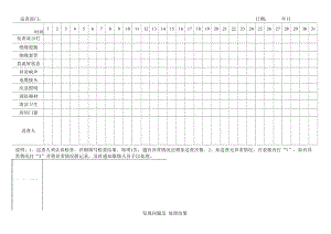 高压配电房日常巡查记录表