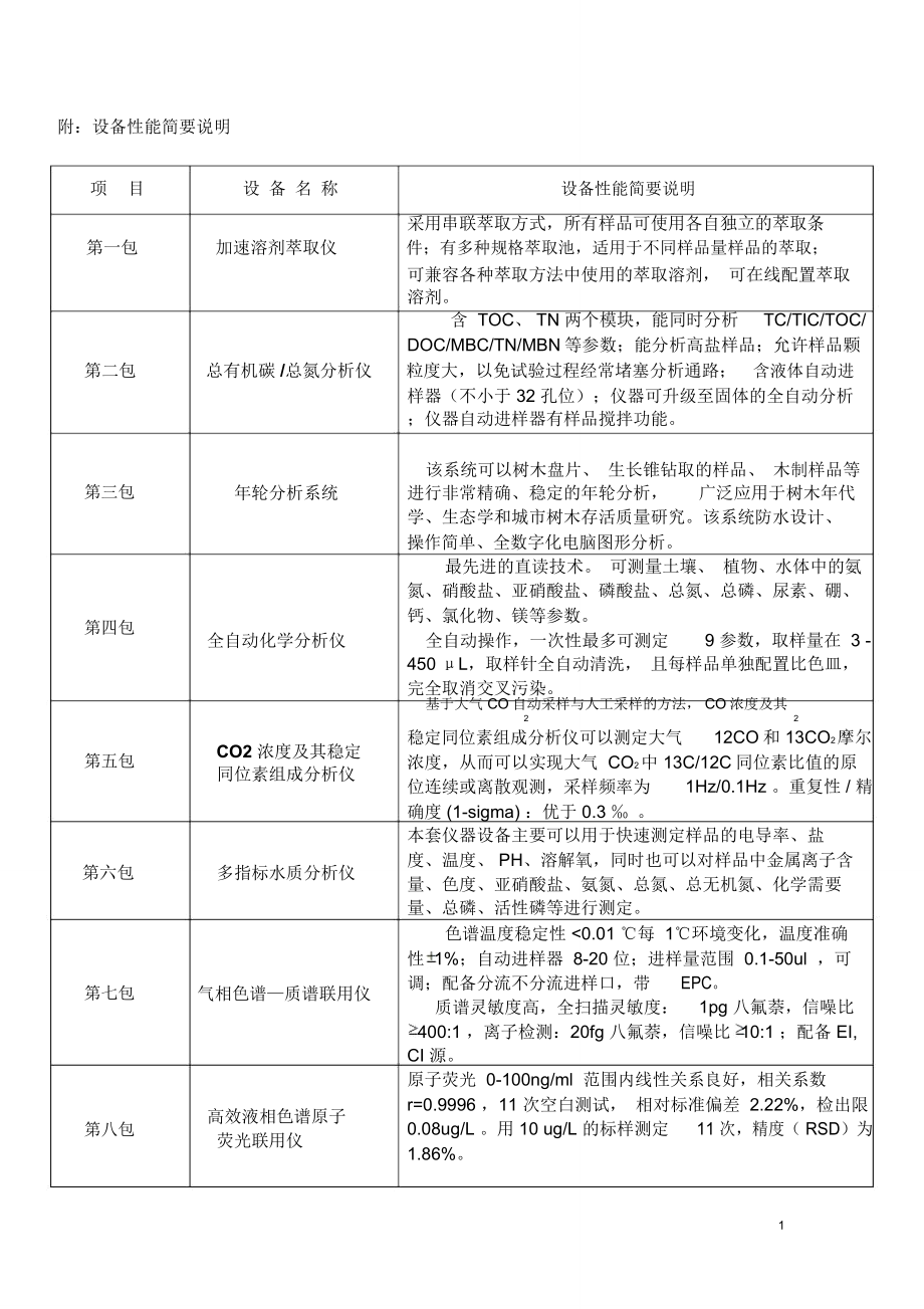 设备性能参数_第1页