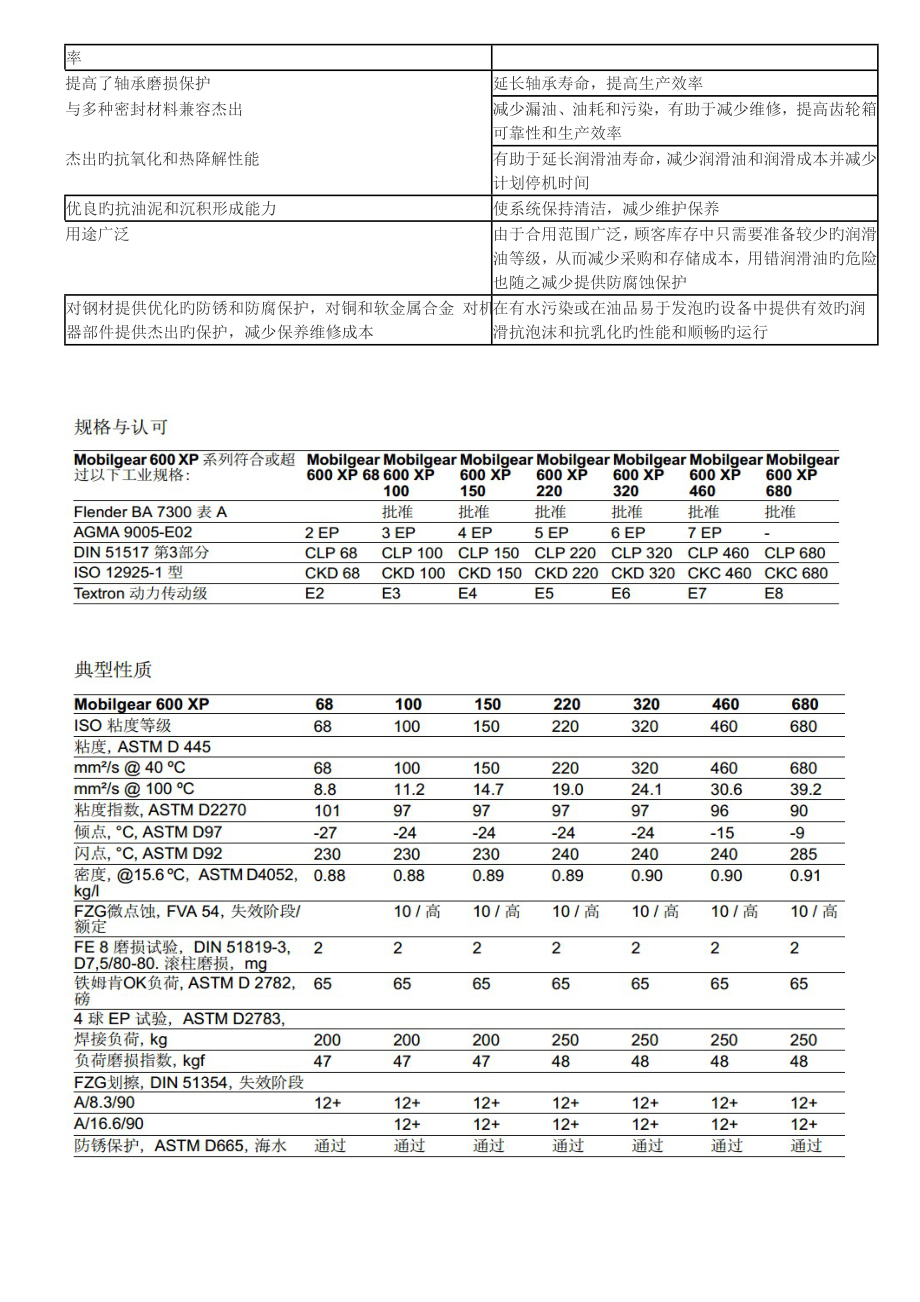 美孚齿轮油型号图片