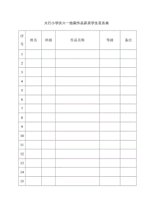 太行小學(xué) 慶六一繪畫作品獲獎學(xué)生花名表