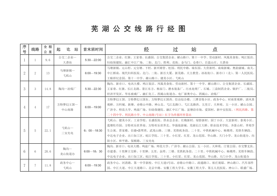 芜湖公交线路行经图_第1页