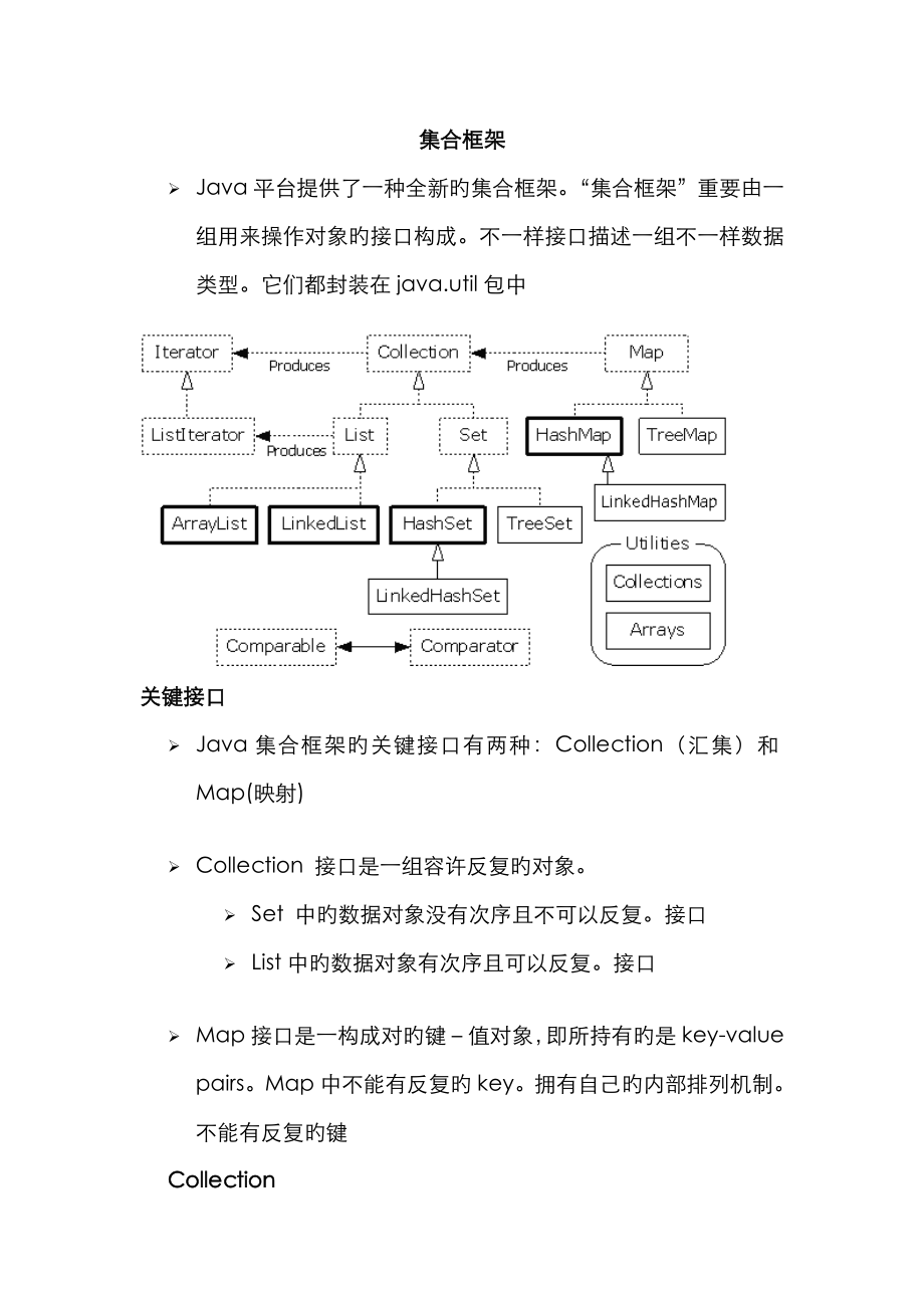 JAVA集合框架_第1页