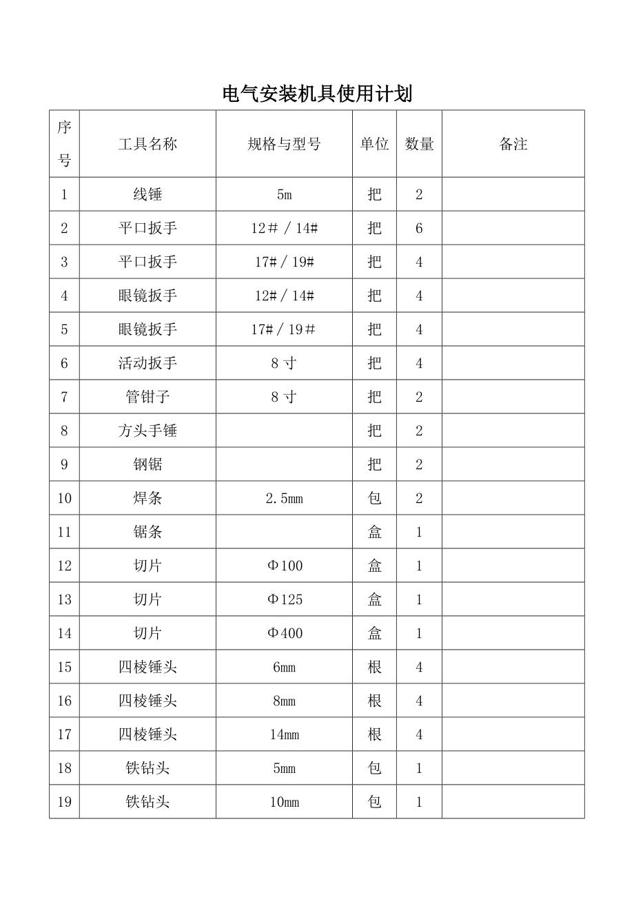 電工需用工具清單_第1頁(yè)