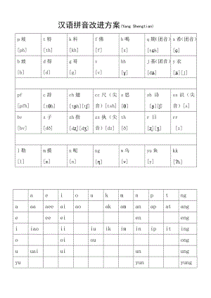汉语拼音改进方案