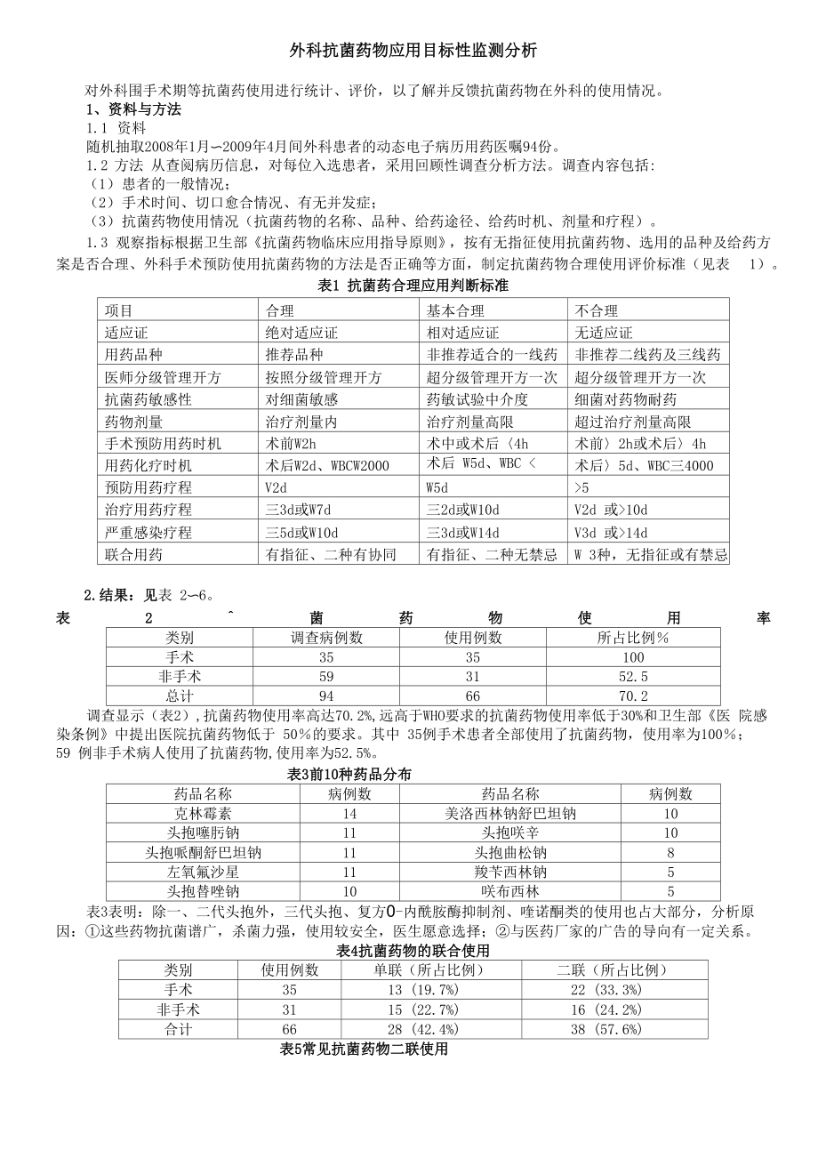 2009年5月外科抗菌药物应用回顾性调查分析_第1页