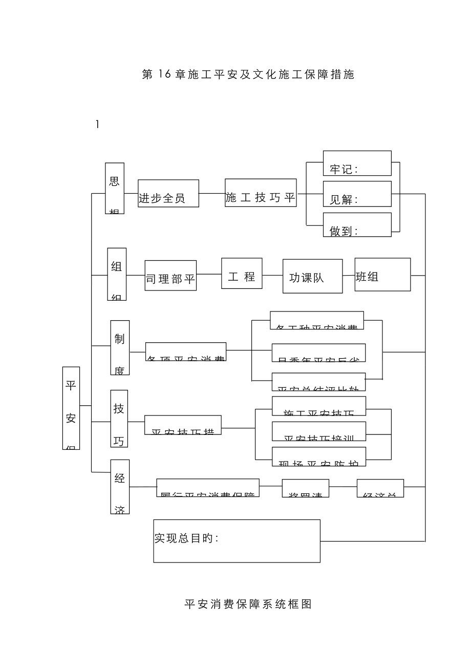 完整版第16章施工安全及文明施工保證措施_第1頁