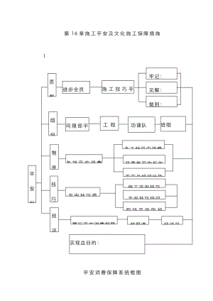 完整版第16章施工安全及文明施工保證措施