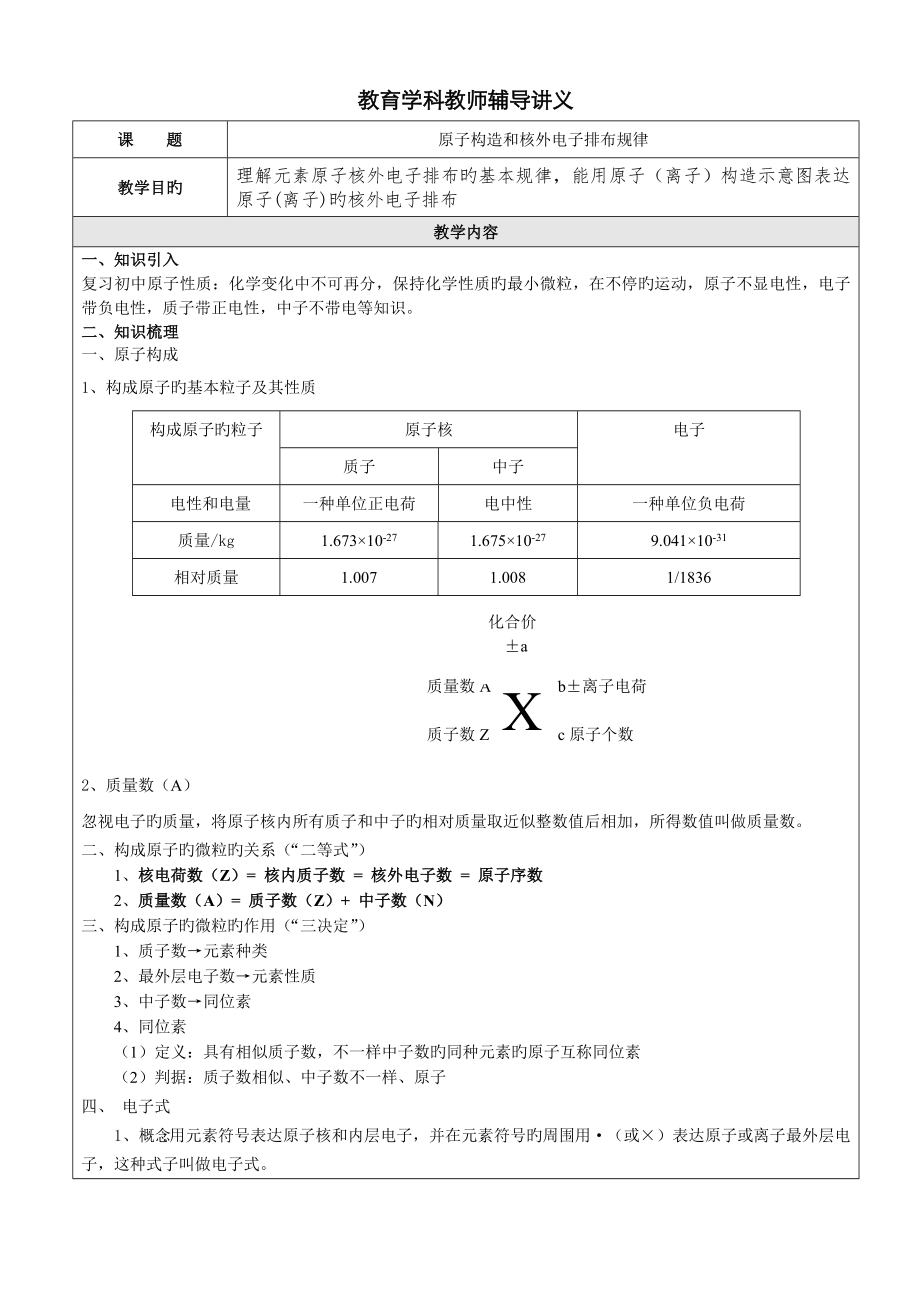 必修2專題1 核外電子排布_第1頁