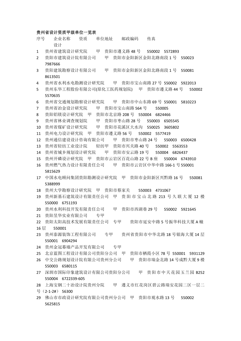 贵州省勘察与设计企业_第1页