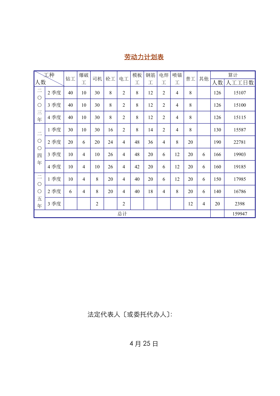 劳动力计划表金龙潭引水隧洞_第1页