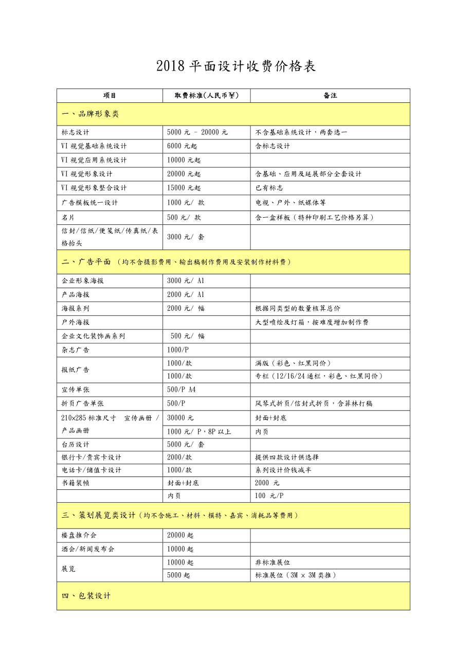 最新最全平面设计收费价格表_第1页