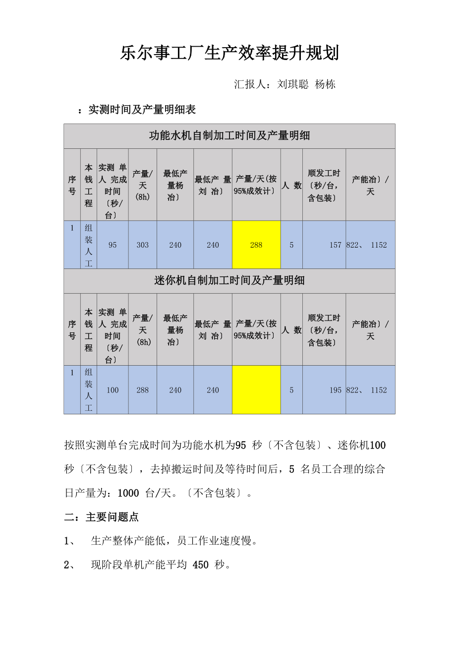 2018年工厂生产效率提升规划_第1页