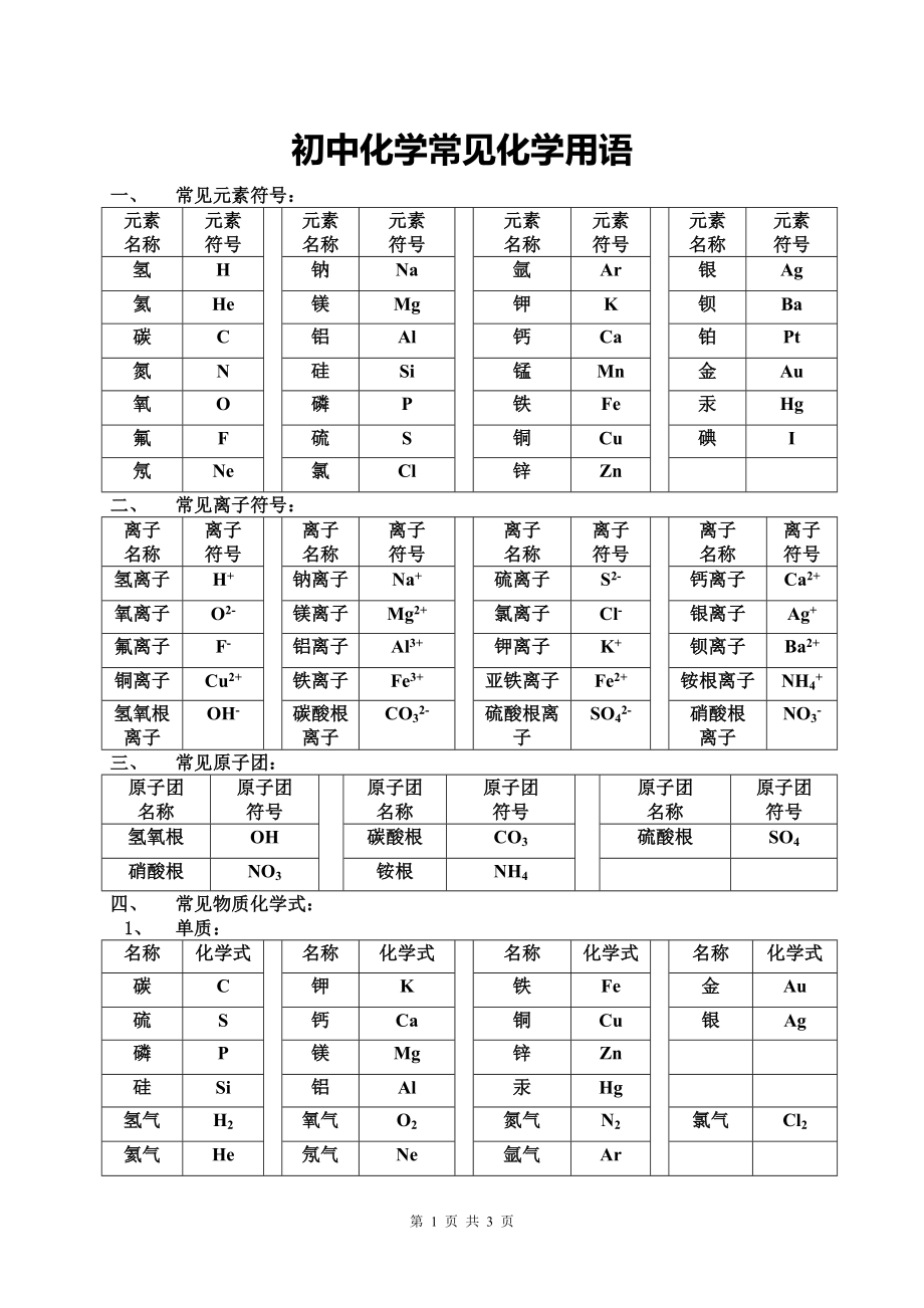 初中化学常见化学用语_第1页