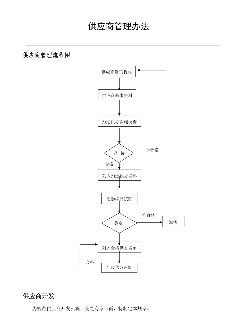 采购供应商管理办法_第1页