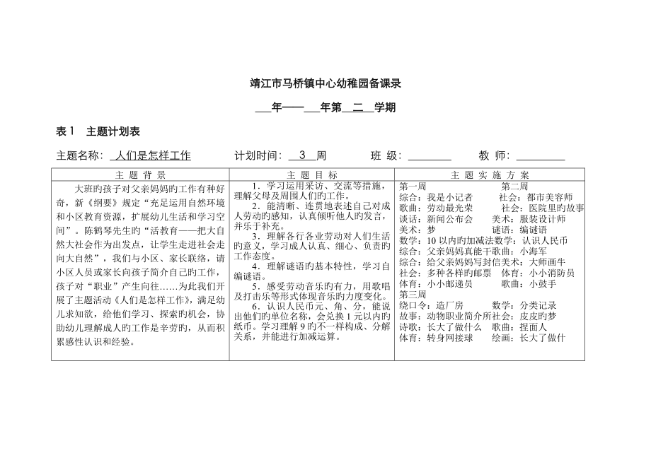 人们是怎样工作的(大班主题)_第1页