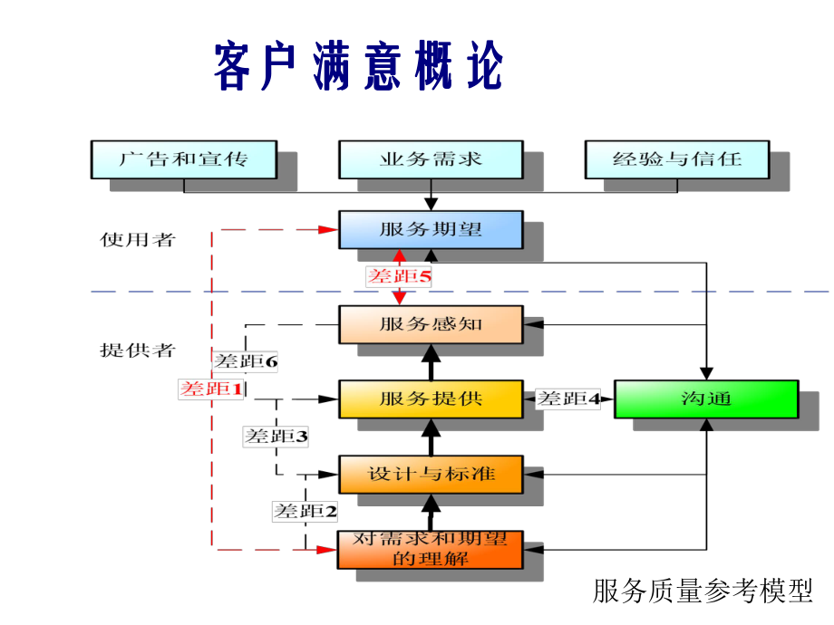 客户服务技巧-客户抱怨处理_第1页