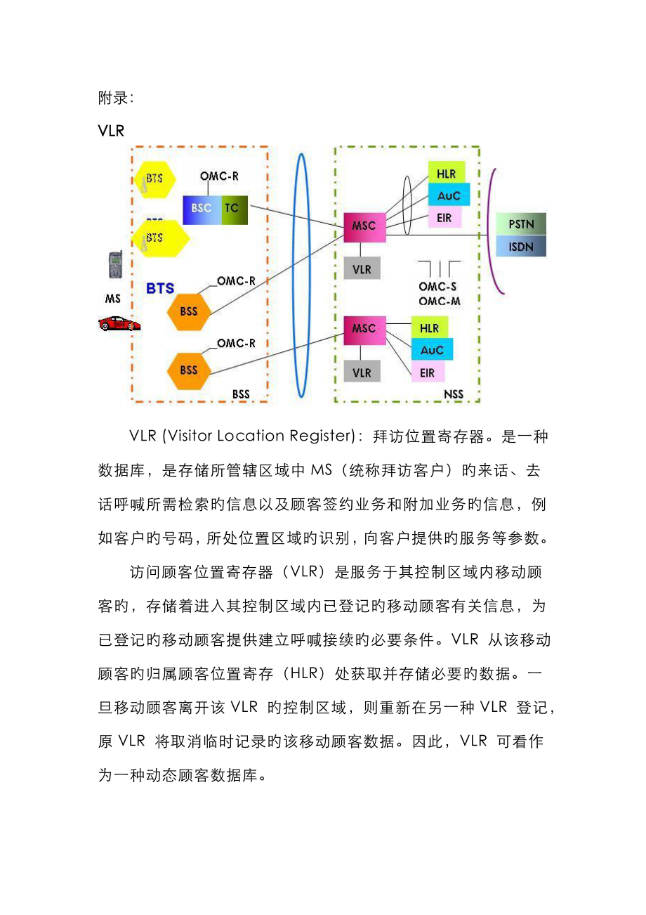 A接口abis接口UM接口附录_第1页