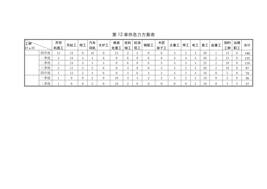 完整版第13章勞動(dòng)力計(jì)劃表_第1頁(yè)