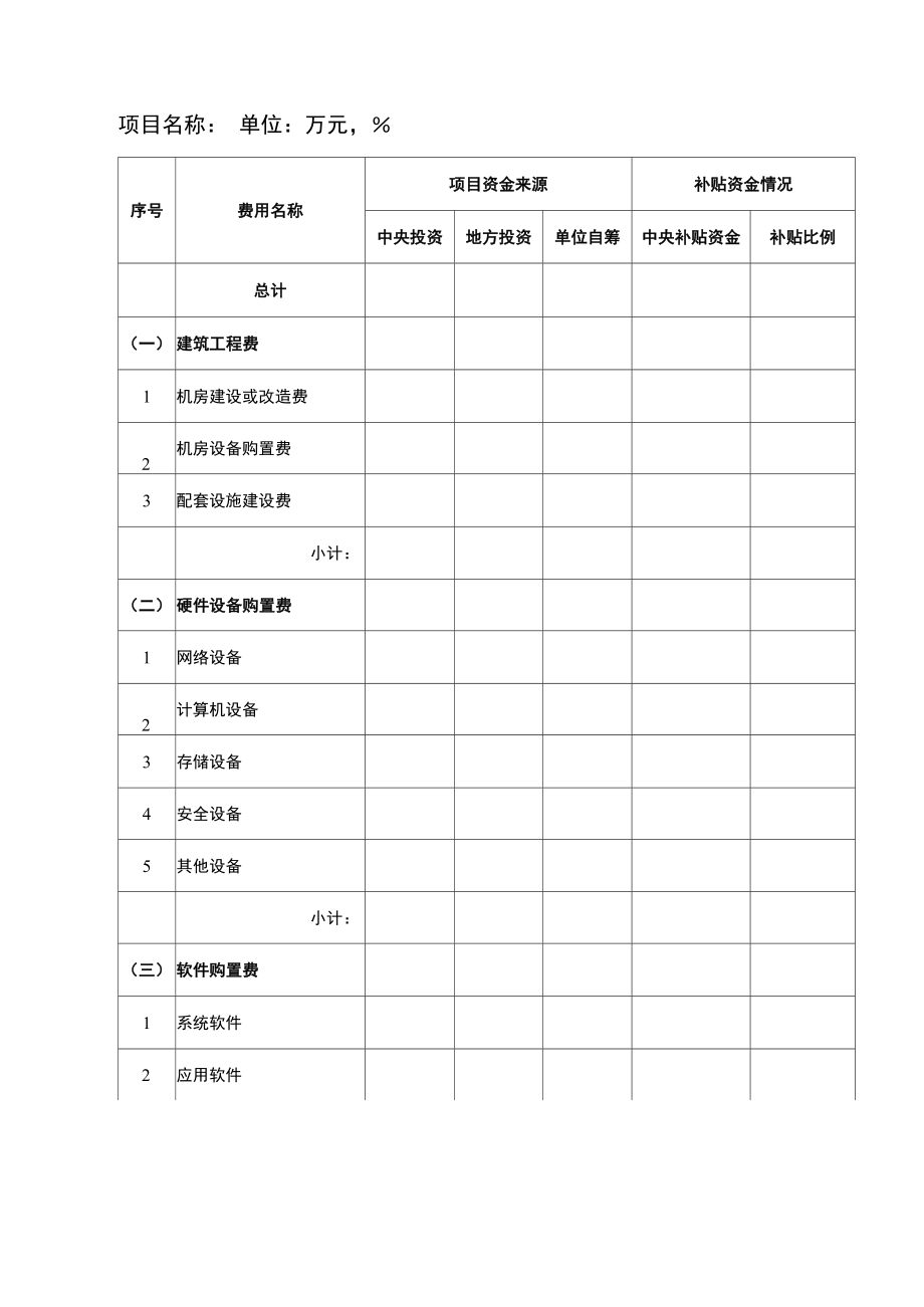 4、项目资金来源表_第1页