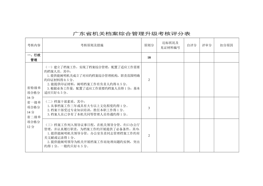 广东村居民委员会工作职责事项_第1页