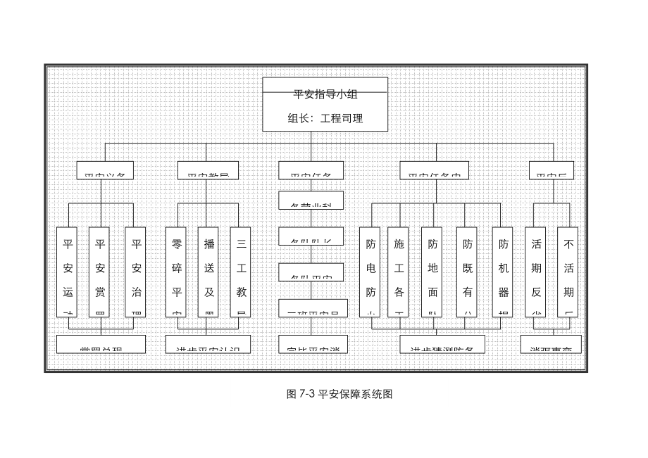 圖73 安全保證體系圖_第1頁