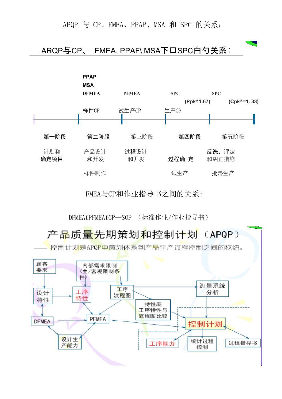 CP与APQP等五大工具_第1页