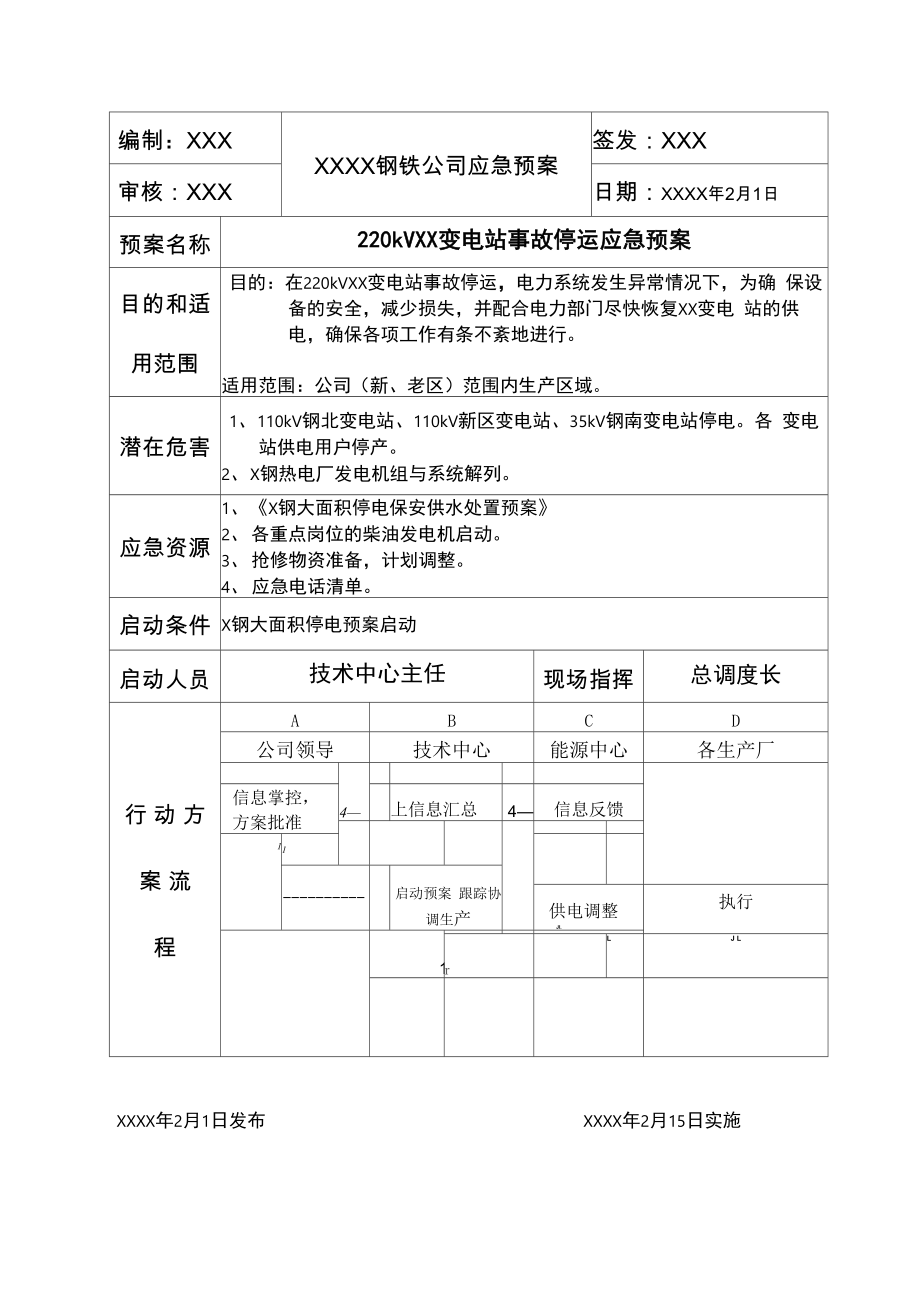 220kV变电站事故停运应急预案_第1页