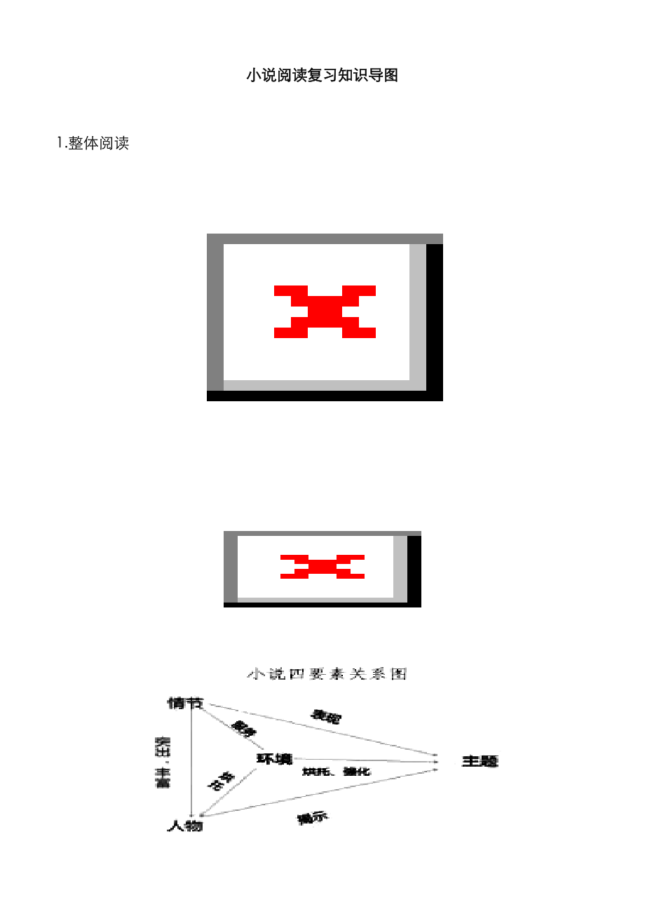 小說閱讀導圖_第1頁