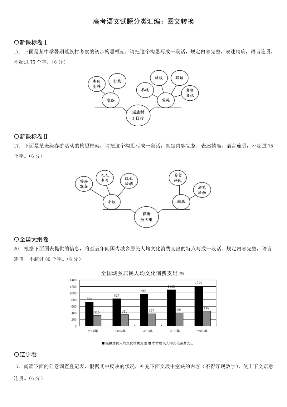 转换习题加历高考习题_第1页