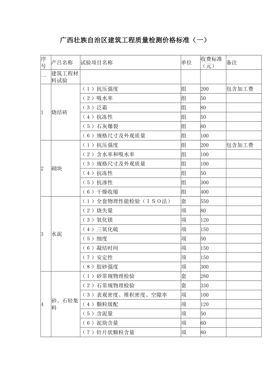 广西壮族自治区建筑工程质量检测价格标准_第1页