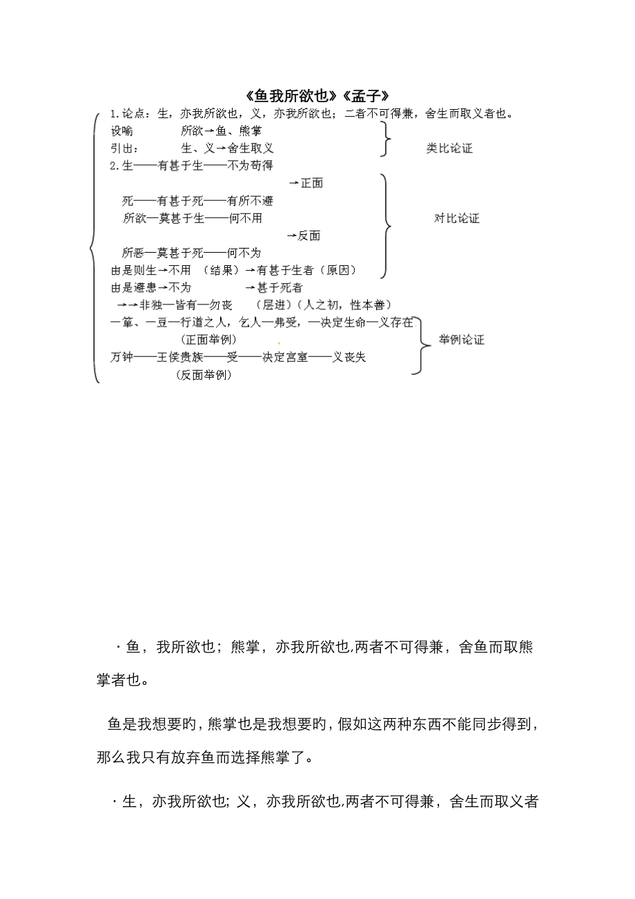 生于憂患,死于安樂、魚我所欲也、曹劌論戰(zhàn)、鄒忌諷齊王納諫 原文及翻譯_第1頁