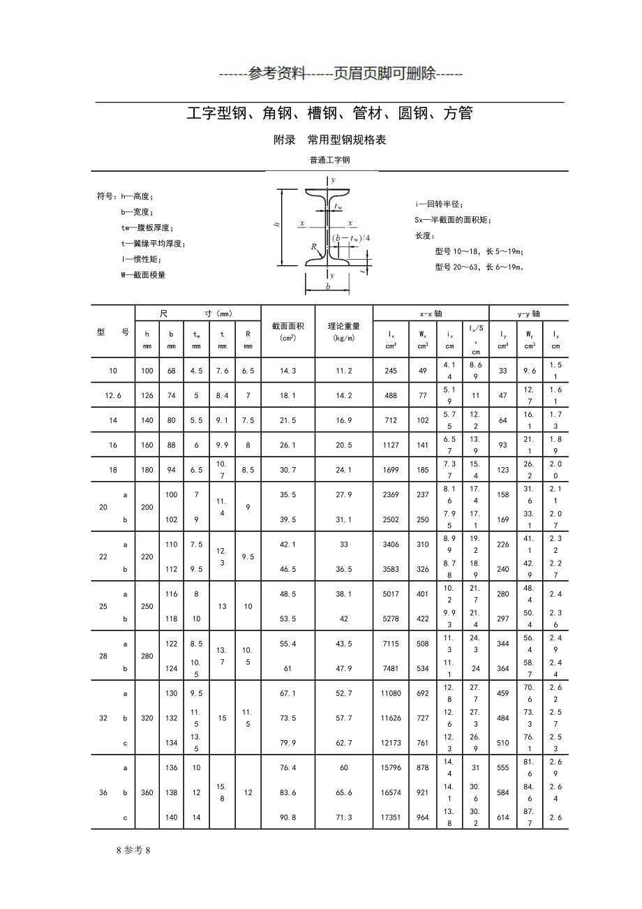 常用型钢规格截面表特制借鉴_第1页