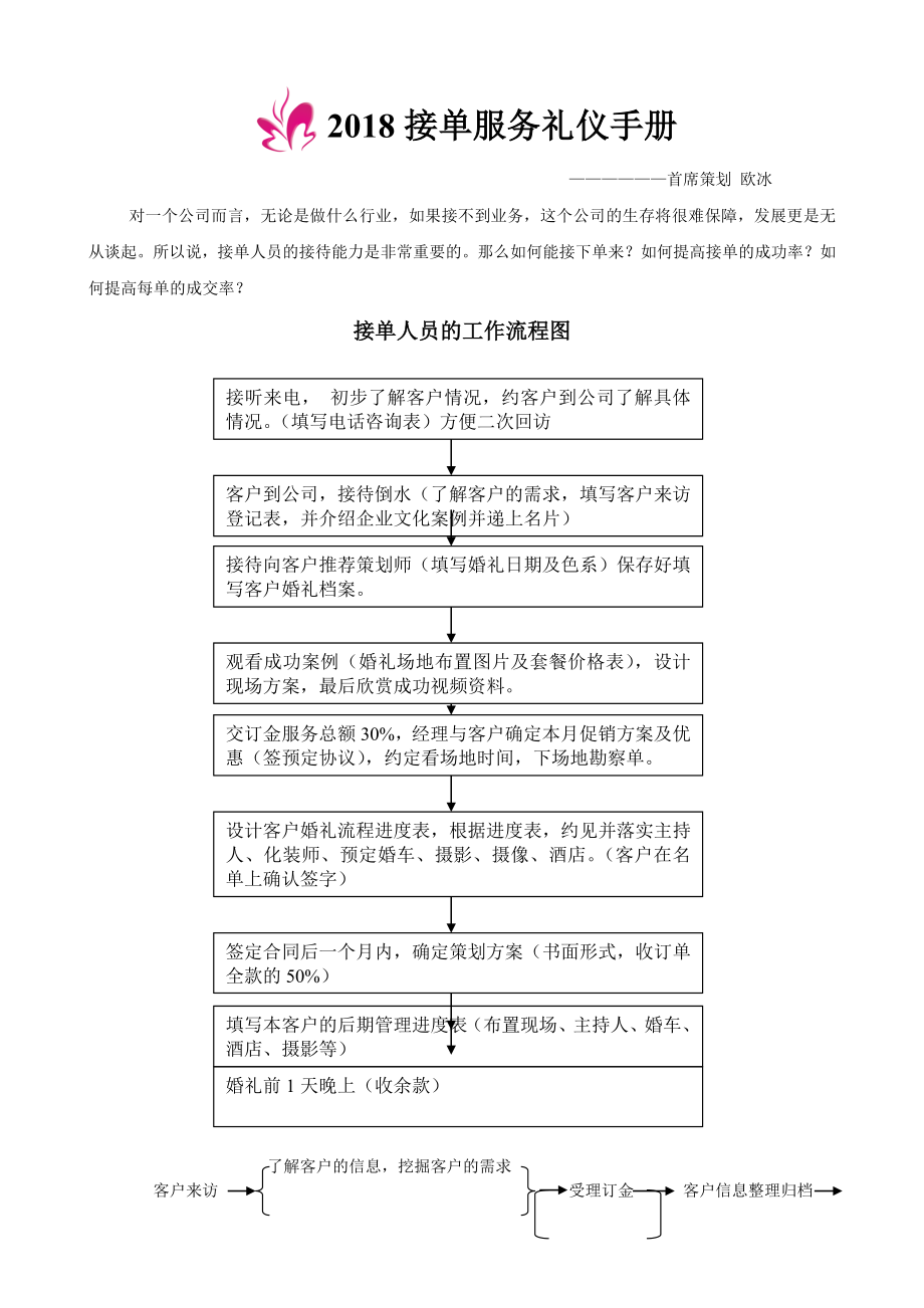 婚庆接单服务礼仪手册_第1页