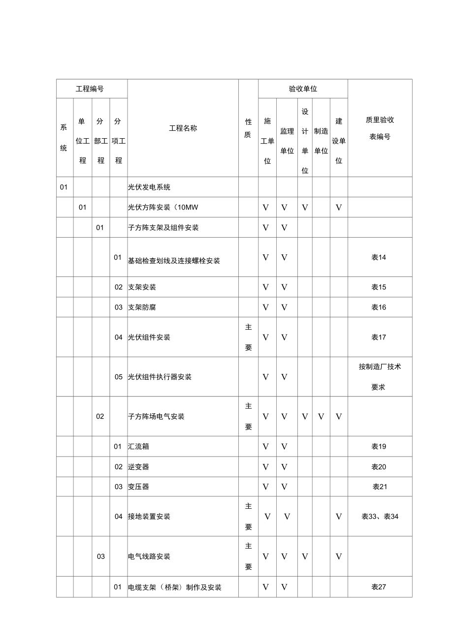 光伏電站劃分表_第1頁