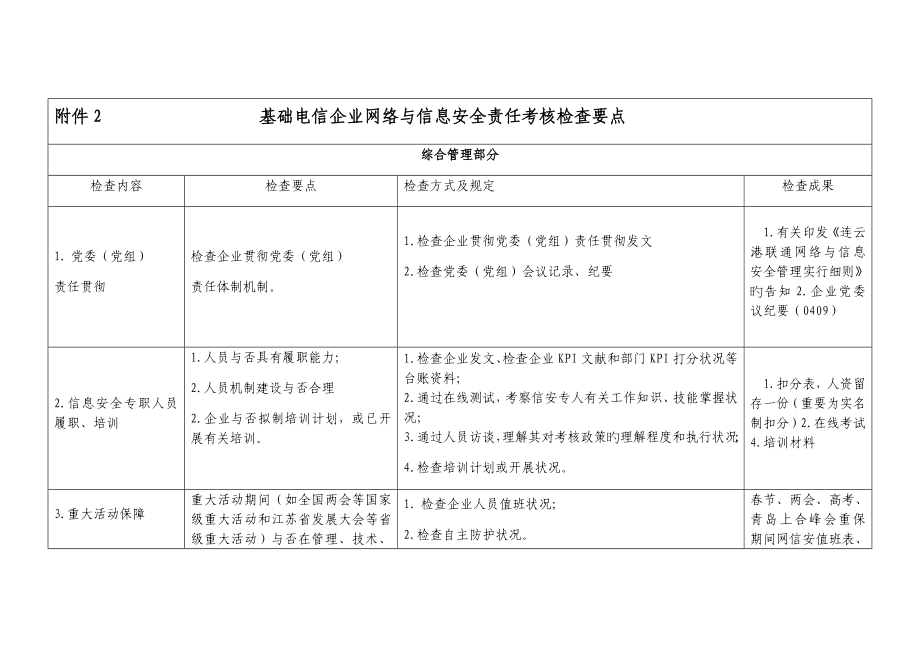 基础电信企业网络与信息安全考核要点_第1页