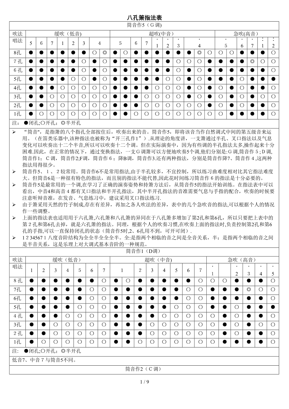 八孔簫指法表_第1頁