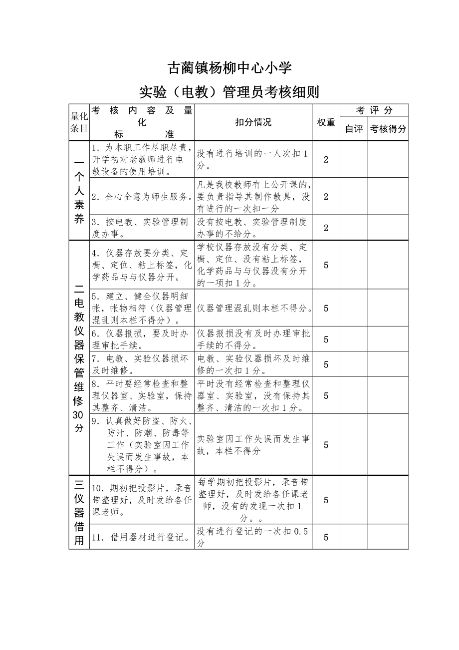古蔺镇杨柳中心小学实验(电教)管理员考核细则_第1页