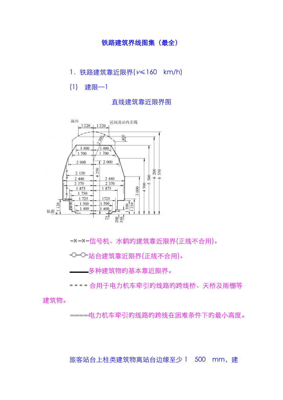 铁路限界图集(最全)课件_第1页