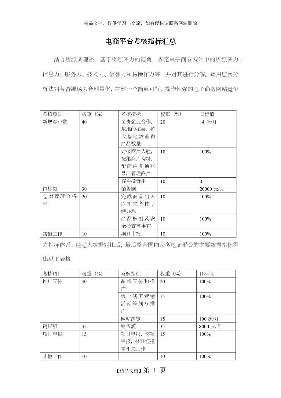 电商平台考核指标归纳_第1页