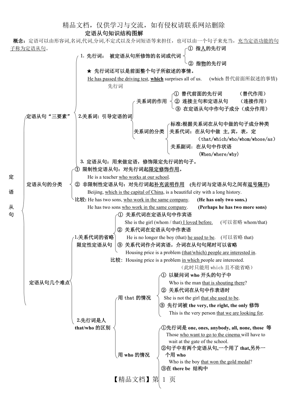 定语从句知识结构图解_第1页