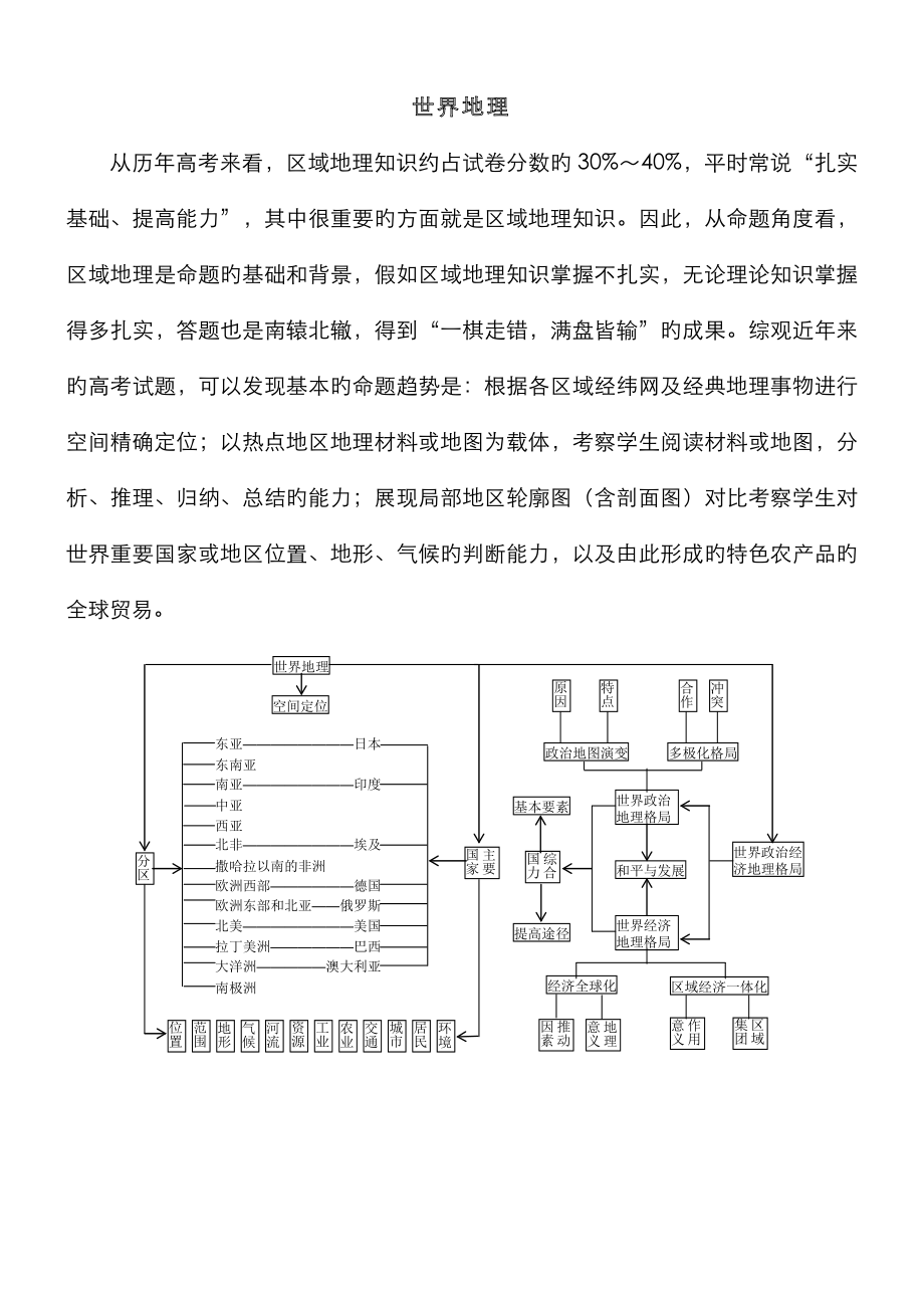 高中區(qū)域地理 世界地理1世界的陸地和海洋_第1頁(yè)