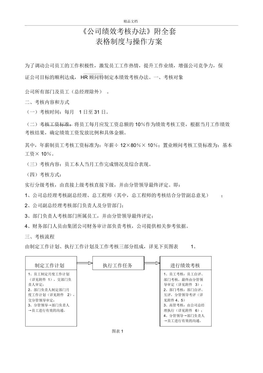 《公司績效考核辦法》附全套表格及操作解決方案_第1頁