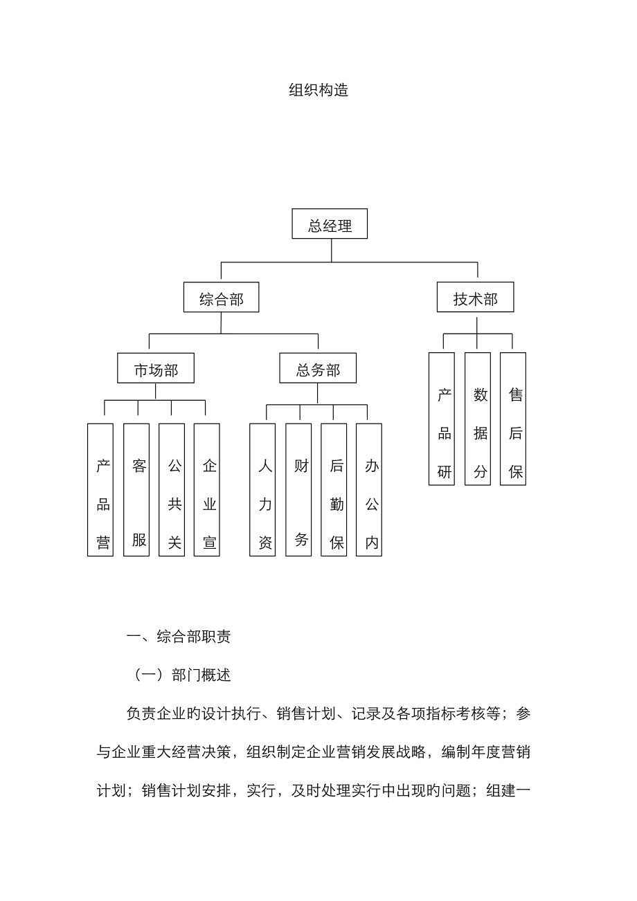 组织结构及各部门职责_第1页