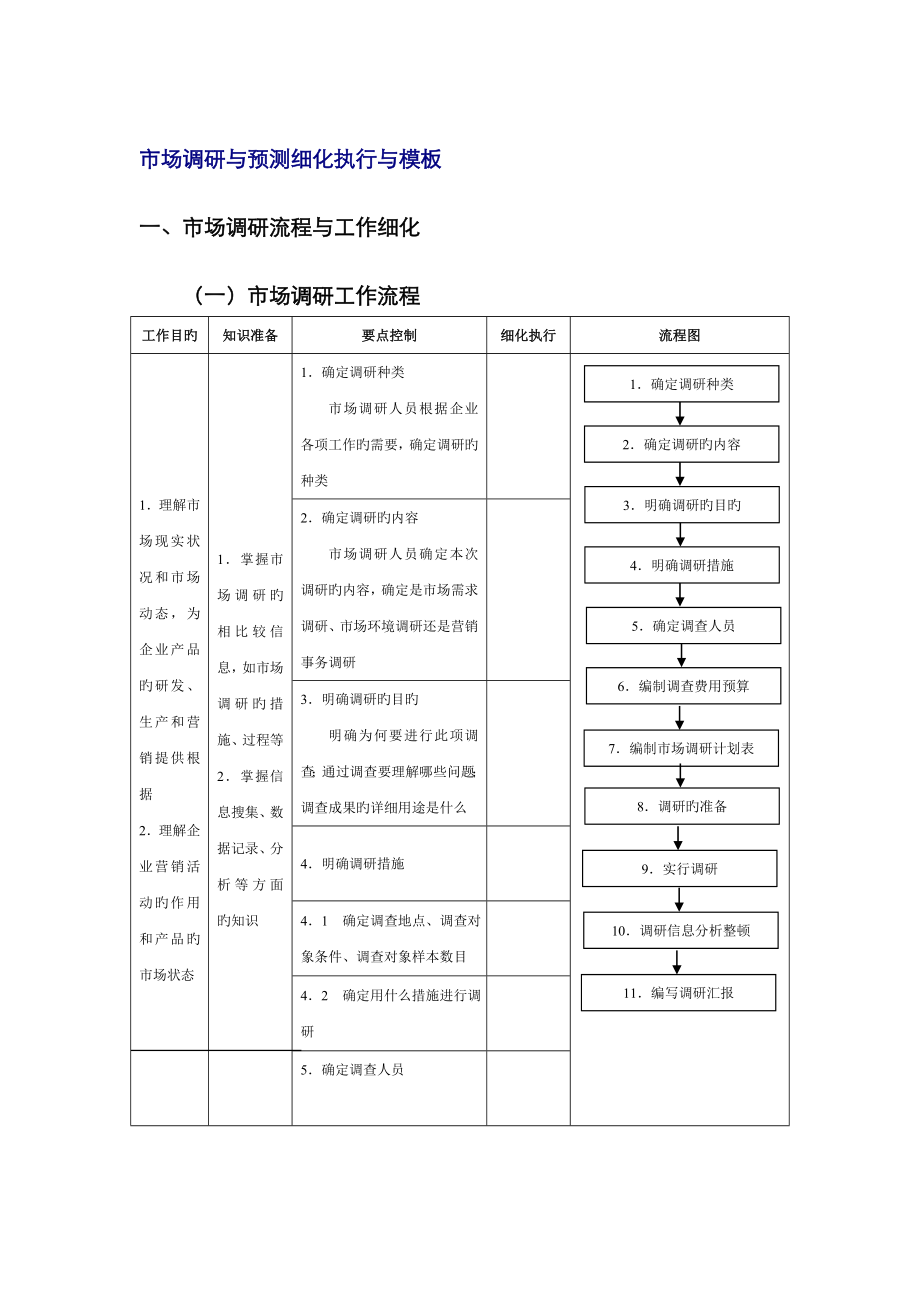 市场调研与预测细化执行与模板_第1页