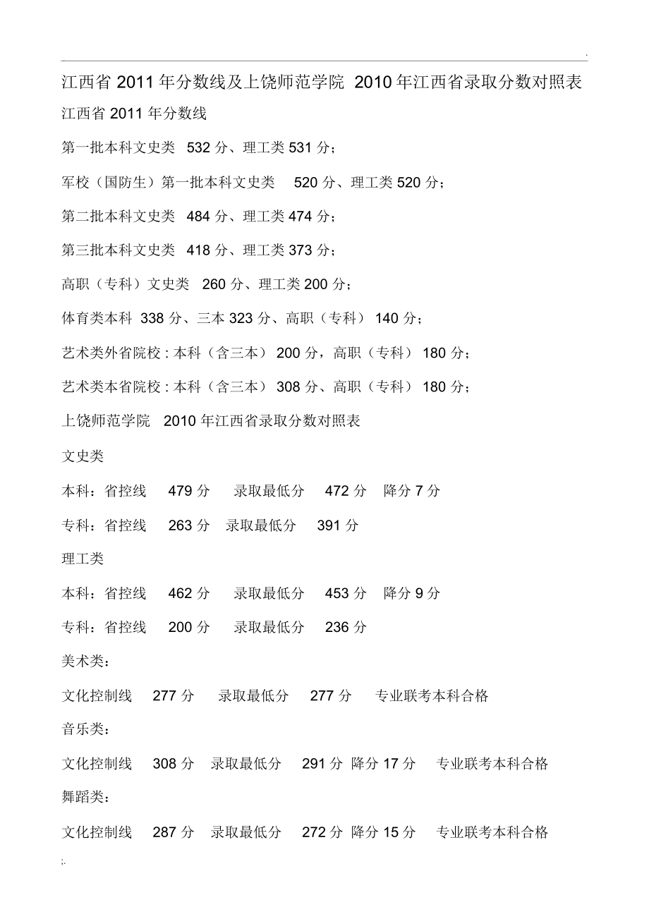 上饶师范学院2010年江西省录取分数对照_第1页
