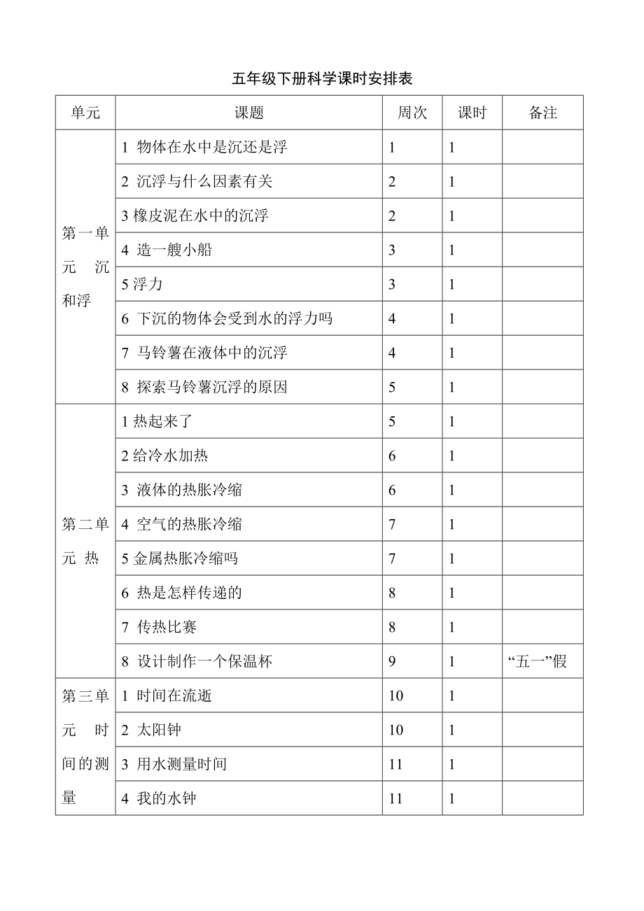 新版教科版五年级下册科学全册教学设计教案_第1页