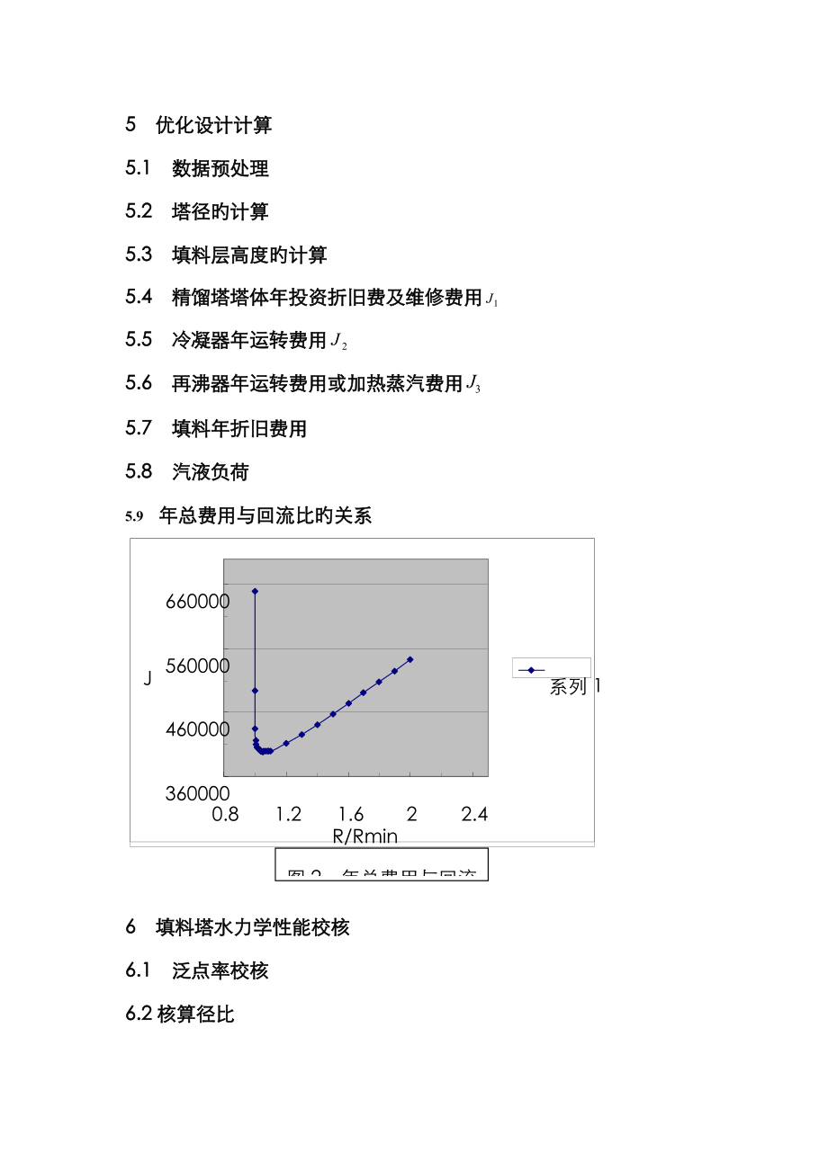 填料塔附属设备设计_第1页