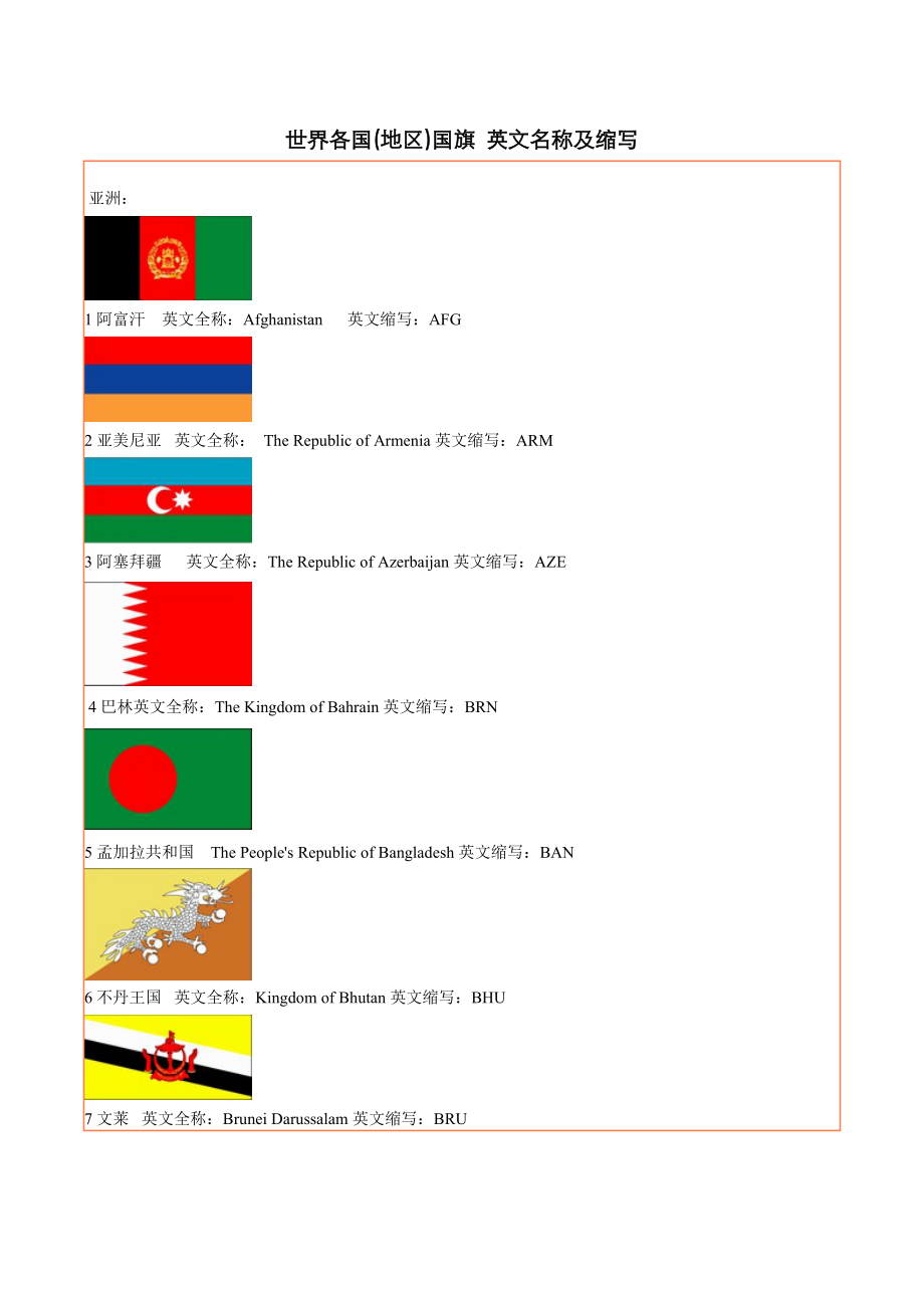 世界各国国旗_英文名称及缩写_第1页