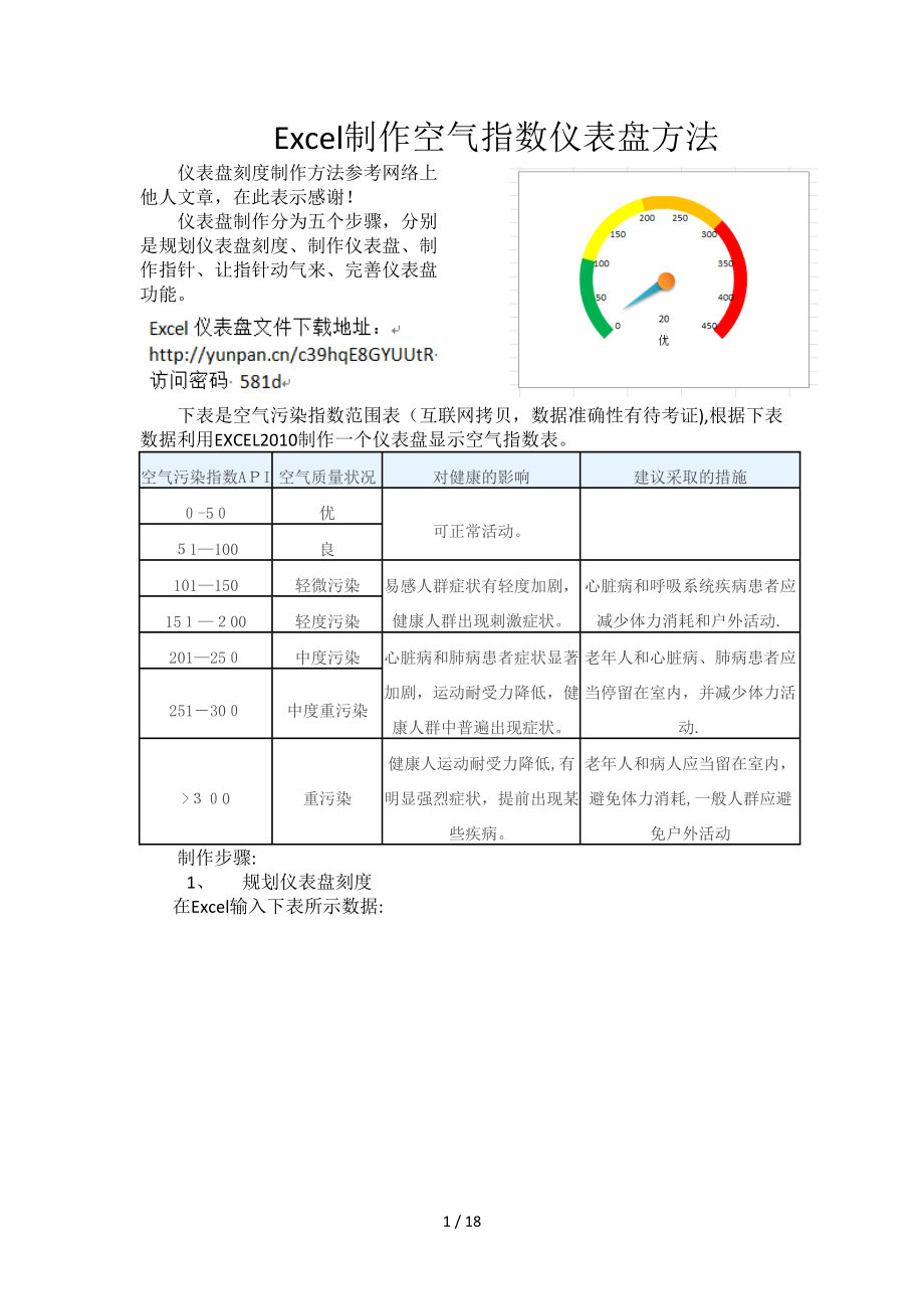 Excel制作空气指数仪表盘_第1页